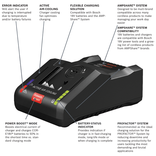 GXS18V-16N14 PROFACTOR Recommended 18V Batteries & Starter Kits