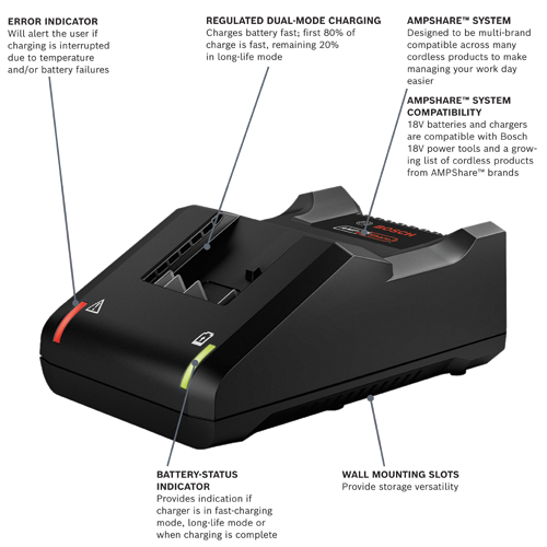 GXS18V-15N15 18V Batteries, Chargers & Starter Kits