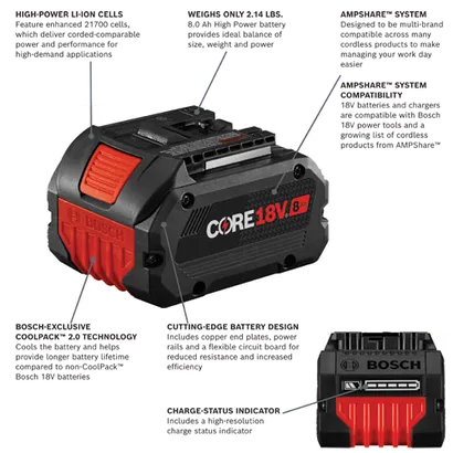 Bosch CORE 18V 8 Ah battery with COOLPACK 2.0 TECHNOLOGY, AMPShare system compatibility, and charge-status indicator.