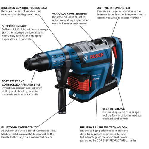 Bosch GBH18V-45C HD Boschhammer with Kickback Control Technology, Anti-Vibration System, and BITURBO BRUSHLESS TECHNOLOGY.