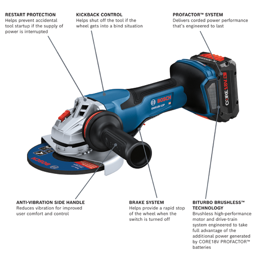 Bosch GWS18V-13P angle grinder, featuring Restart Protection, Kickback Control, PROFACTOR™ system, Anti-Vibration Side Handle, Brake System, and BITURBO BRUSHLESS™ TECHNOLOGY, and CORE18V.8Ah battery.