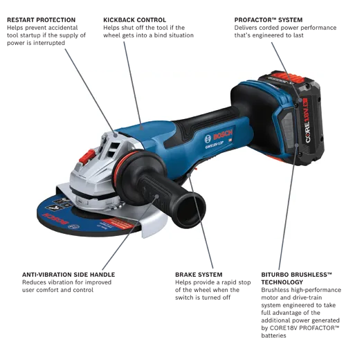 Bosch GWS18V-13P angle grinder, featuring Restart Protection, Kickback Control, PROFACTOR™ system, Anti-Vibration Side Handle, Brake System, and BITURBO BRUSHLESS™ TECHNOLOGY, and CORE18V.8Ah battery.