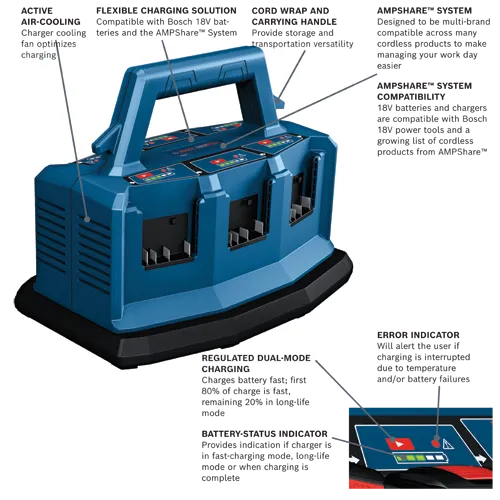 Bosch multi-bay charger with ACTIVE AIR-COOLING, FLEXIBLE CHARGING SOLUTION, CORD WRAP AND CARRYING HANDLE, AMPSHARE SYSTEM, REGULATED DUAL-MODE CHARGING, BATTERY-STATUS INDICATOR and ERROR INDICATOR; charger details available.