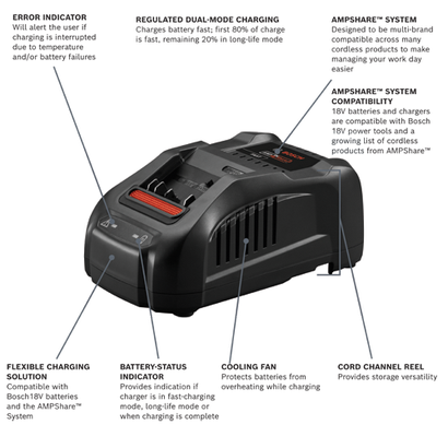 charger-18V-CORE18V-AMPshare-BC1880-bosch-walkaround charger-18V-CORE18V-AMPshare-BC1880-bosch-walkaround