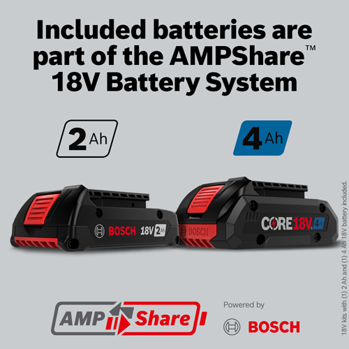 Bosch AMPShare 18V Battery System with 2 Ah and 4 Ah batteries.