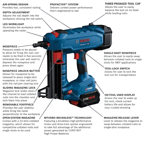 Bosch GNB18V-12 HD nailer featuring AIR-SPRING DESIGN, DEPTH ADJUSTMENT, LED WORKLIGHT, PROFACTOR SYSTEM, THREE-PRONGED TOOL CAP, NOSEPIECE, NOSEPIECE UNLOCK BUTTON, SLIDING MAGAZINE LOCK, REMOVABLE FOOTPIECE, OPEN-SYSTEM MAGAZINE, SINGLE-SHOT NOSEPIECE, TOOL-LOCK SWITCH, ON-TOOL USER DISPLAY, BITURBO BRUSHLESS TECHNOLOGY, MAGAZINE-RELEASE LEVER.