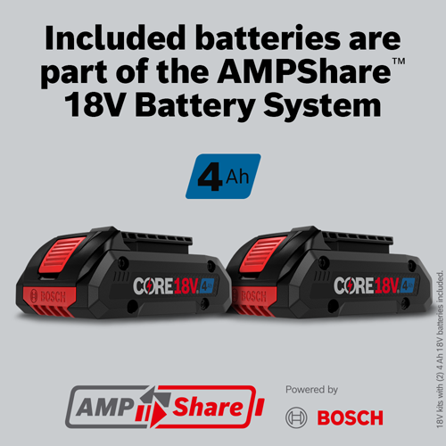 Included batteries are part of the AMPShare 18V Battery System, with two Bosch CORE18V 4Ah batteries included. Powered by Bosch.