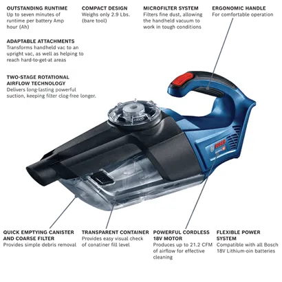 Bosch GAS18V-02 HD handheld vacuum cleaner with outstanding runtime up to seven minutes, compact design at 2.9 lbs, microfilter system, ergonomic handle, adaptable attachments, two-stage rotational airflow technology, quick emptying canister and coarse filter, transparent container, powerful cordless 18V motor, and flexible power system compatible with all Bosch 18V Lithium-ion batteries.