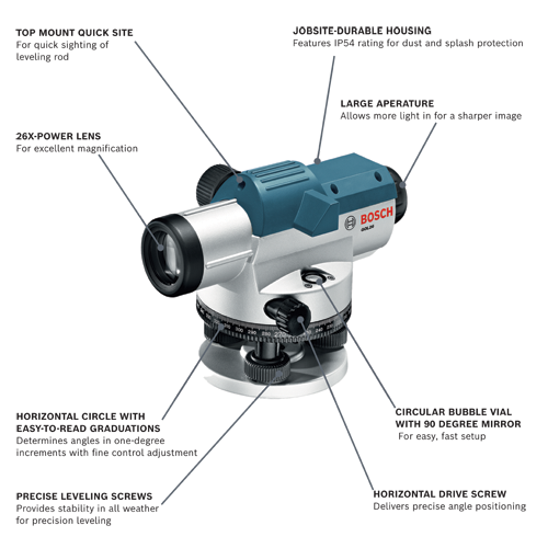 Bosch GOL26 level with TOP MOUNT QUICK SITE, 26X-POWER LENS, JOBSITE-DURABLE HOUSING, LARGE APERATURE, HORIZONTAL CIRCLE WITH EASY-TO-READ GRADUATIONS, PRECISE LEVELING SCREWS, CIRCULAR BUBBLE VIAL WITH 90 DEGREE MIRROR and HORIZONTAL DRIVE SCREW.