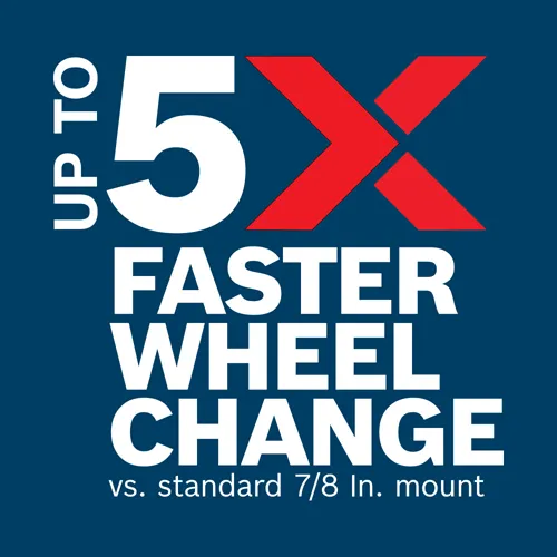 Up to 5X Faster Wheel Change vs. standard 7/8 In. mount