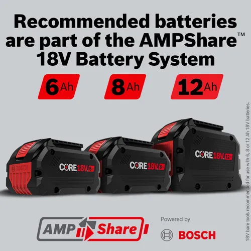 Bosch AMPShare 18V Battery System with 6 Ah, 8 Ah, and 12 Ah CORE18V batteries.