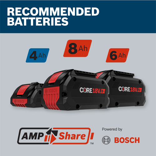 RECOMMENDED BATTERIES graphic showing 4 Ah, 8 Ah, and 6 Ah Bosch CORE18V batteries; AMP Share TM, Powered by BOSCH.