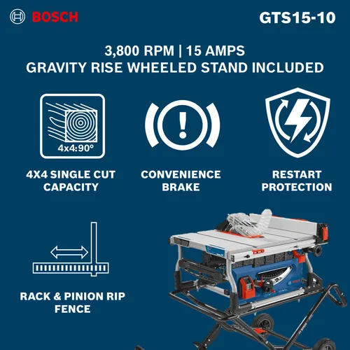 The Bosch GTS15-10 10 In. Jobsite Table Saw with Gravity-Rise Wheeled Stand with a product information and features.