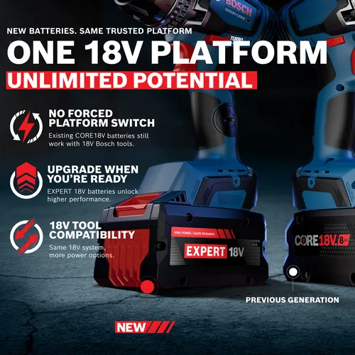 Image showing the new Bosch EXPERT 18V batteries, designed for high performance and compatible with 18V tools.