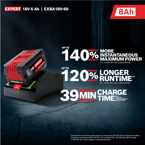 Image of the Bosch EXBA18V-80 EXPERT 18V Lithium-Ion 8 Ah High Power Battery with features and claims.