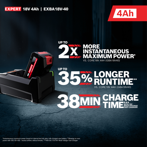 The Bosch EXBA18V-40 EXPERT 18V  Lithium-Ion 4 Ah High Power Battery on a product features and claims view.