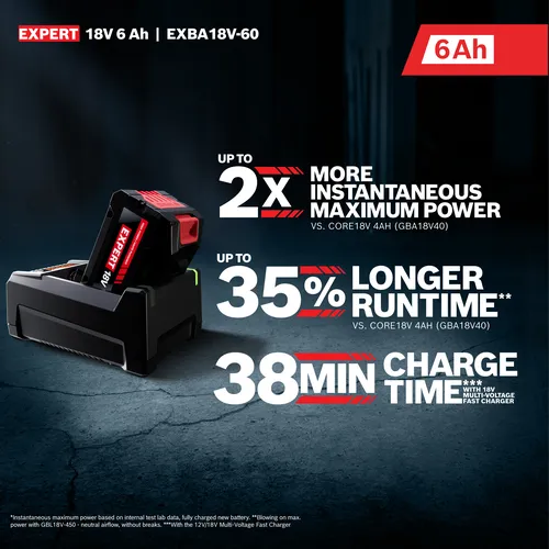 The Bosch EXBA18V-60 EXPERT 18V Lithium-Ion 6 Ah High Power Battery on a features and claims image.