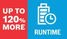 "UP TO 120% MORE RUNTIME" shown in a split red and blue graphic icon.
