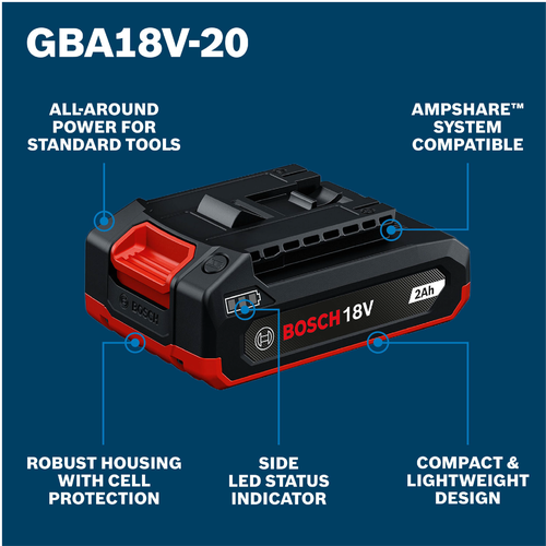 Walkaround Image of Bosch GXS18V-29N12 18V Starter Kit with 2 Ah Battery and Battery Charger.