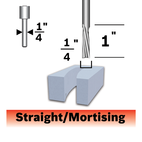 "Straight/Mortising", with 1/4" diameter and 1" and 1" dimensions.