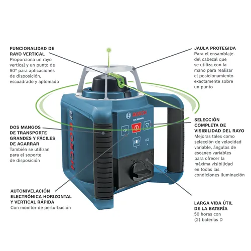 Imagen de vista panorámica del láser rotatorio de haz verde modelo GRL-300-HVG.